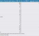 Distribution Performance: Trends in financial performance and AT&C losses